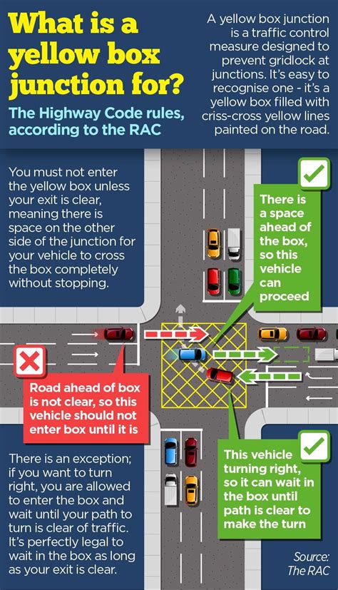 yellow box driving rules